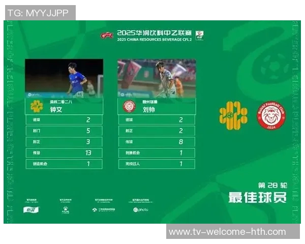 深圳二零二八与赣州瑞狮球员刘帅双双荣膺中乙第28轮最佳球员称号