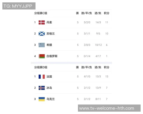 FIFA最新排名揭晓西班牙阿根廷法国稳居前三国足上升至第93位再创佳绩