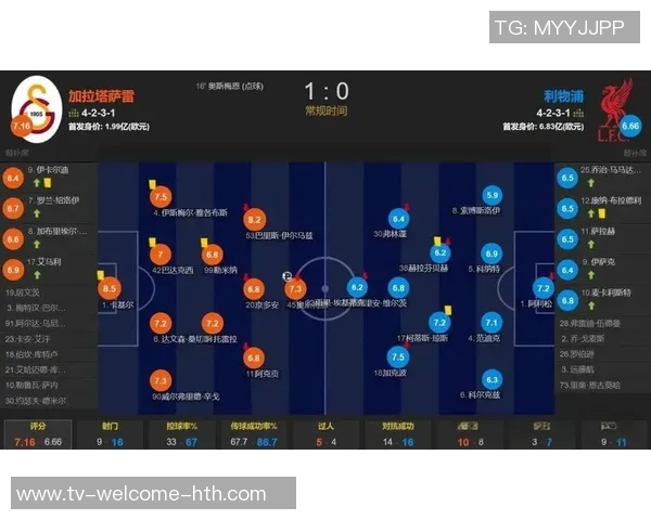 利物浦防线漏洞频现近10场比赛丢球情况堪忧单场至少失3球达6次